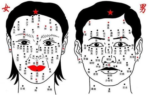 眼眉下有痣|面相分析：脸上痣揭示出命运轨迹